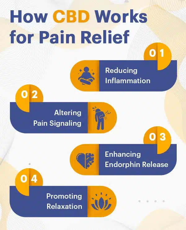 How CBD Works for Pain Relief