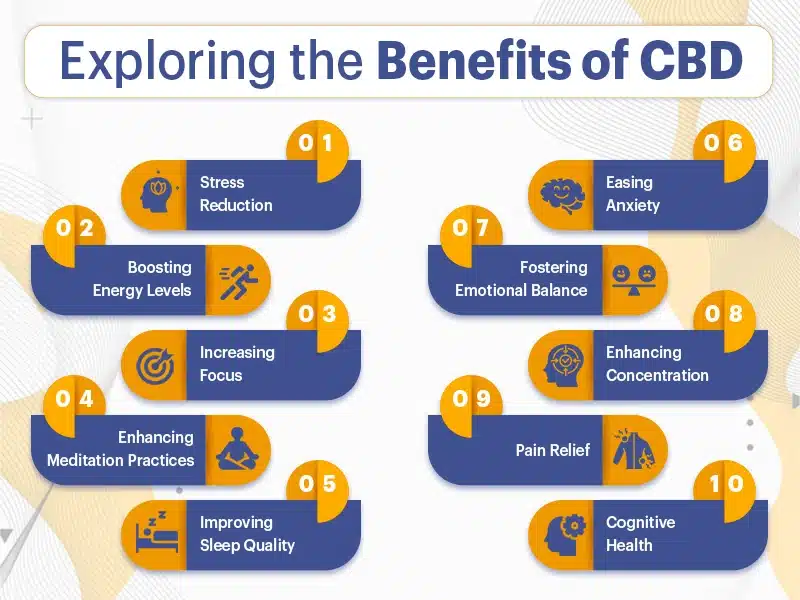 CBD for Mindful Living: A Deeper Look