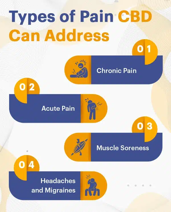 Types of Pain CBD Can Address