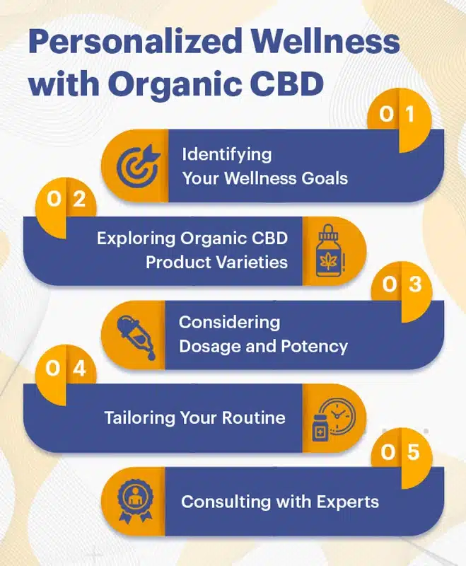 Personalized Wellness with Organic CBD