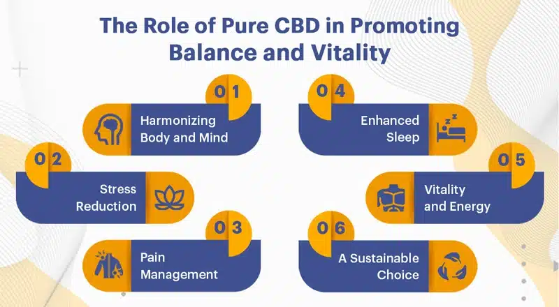 The Role of Pure CBD in Promoting Balance and Vitality