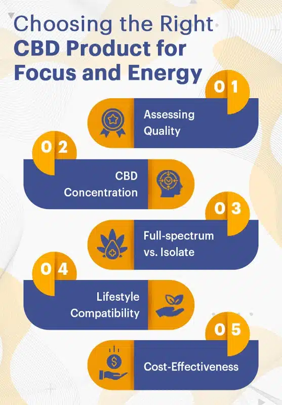 Choosing the Right CBD Product for Focus and Energy