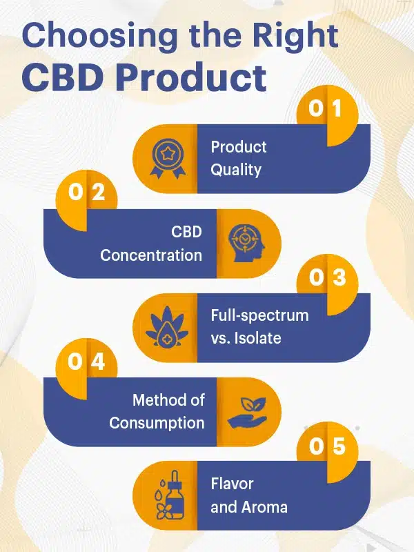 Choosing the Right CBD Product 