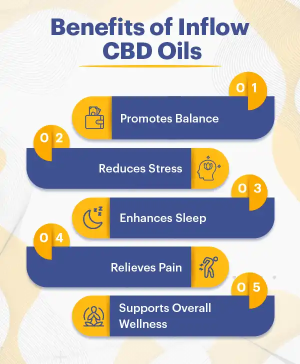 Benefits of Inflow CBD Oils