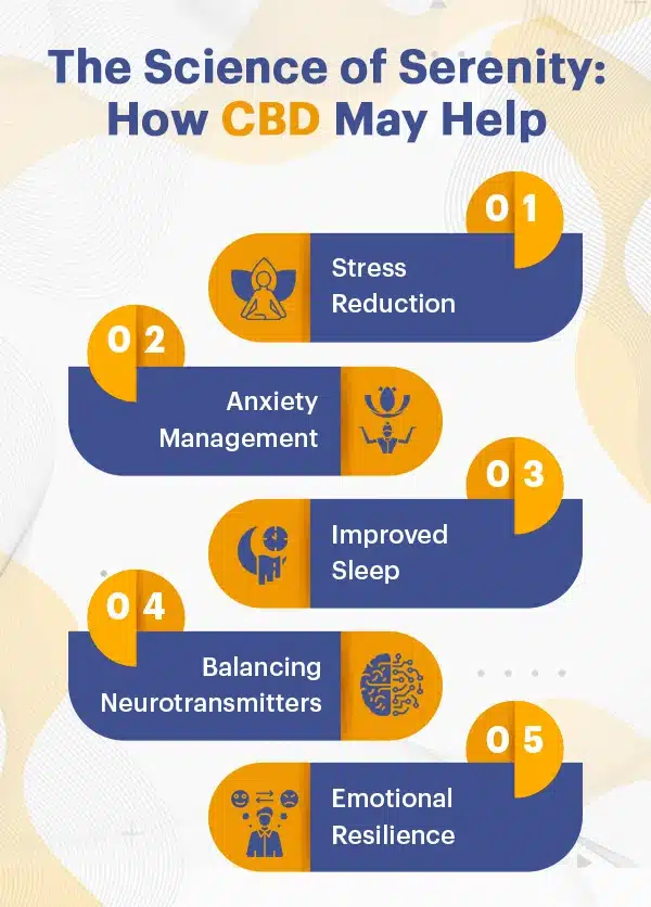 The Science of Serenity: How CBD May Help