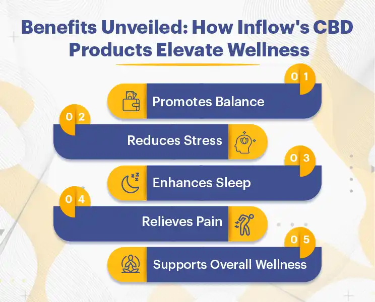 Benefits Unveiled: How Inflow's CBD Products Elevate Wellness