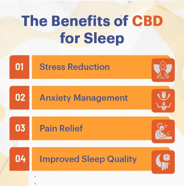 The Benefits of CBD for Sleep