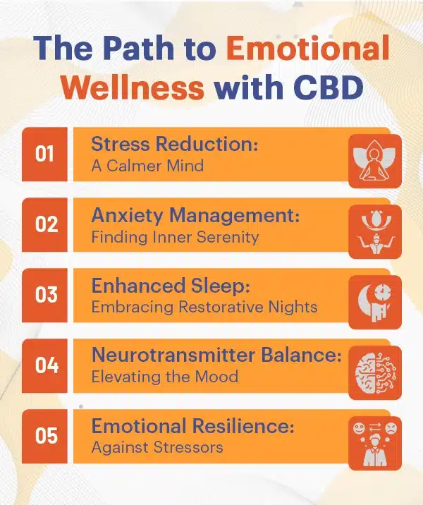 The Path to Emotional Wellness with CBD