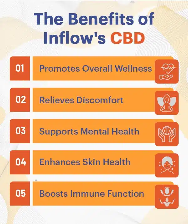 The Benefits of Inflow's CBD