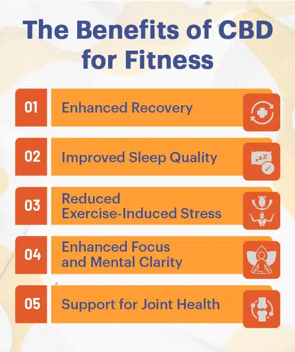 The Benefits of CBD for Fitness